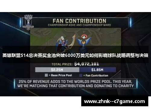 英雄联盟S14总决赛奖金池突破6000万美元如何影响球队战略调整与决策