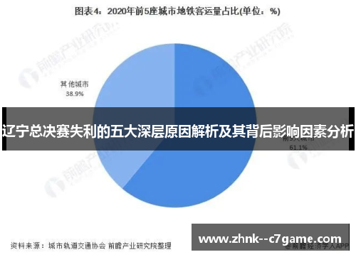 辽宁总决赛失利的五大深层原因解析及其背后影响因素分析