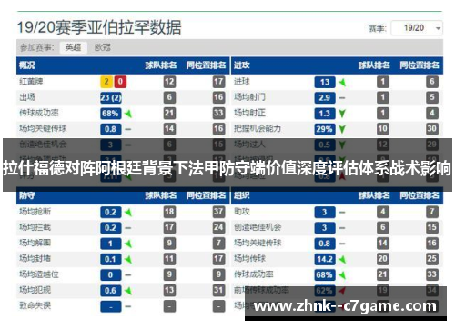 拉什福德对阵阿根廷背景下法甲防守端价值深度评估体系战术影响