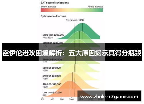 霍伊伦进攻困境解析:五大原因揭示其得分瓶颈 霍伊伦进攻困境解析:五大原因揭示其得分瓶颈