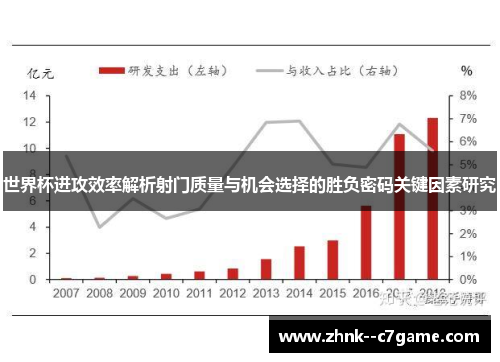 世界杯进攻效率解析射门质量与机会选择的胜负密码关键因素研究 世界杯进攻效率解析射门质量与机会选择的胜负密码关键因素研究