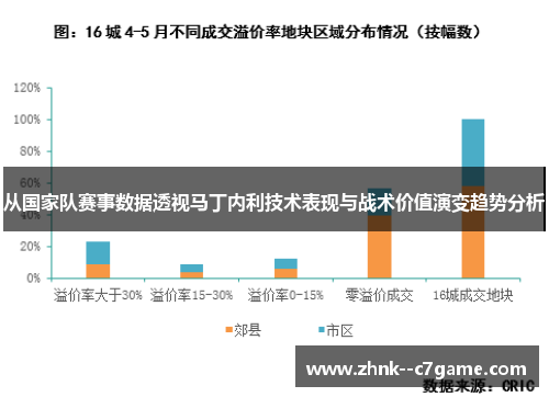 从国家队赛事数据透视马丁内利技术表现与战术价值演变趋势分析 从国家队赛事数据透视马丁内利技术表现与战术价值演变趋势分析
