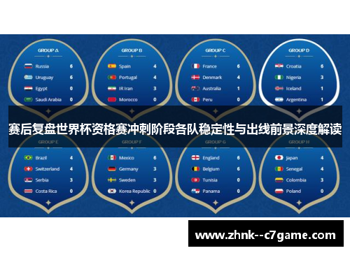 赛后复盘世界杯资格赛冲刺阶段各队稳定性与出线前景深度解读